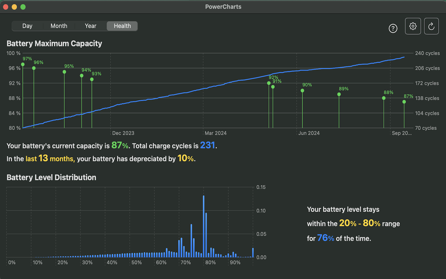 Battery health data